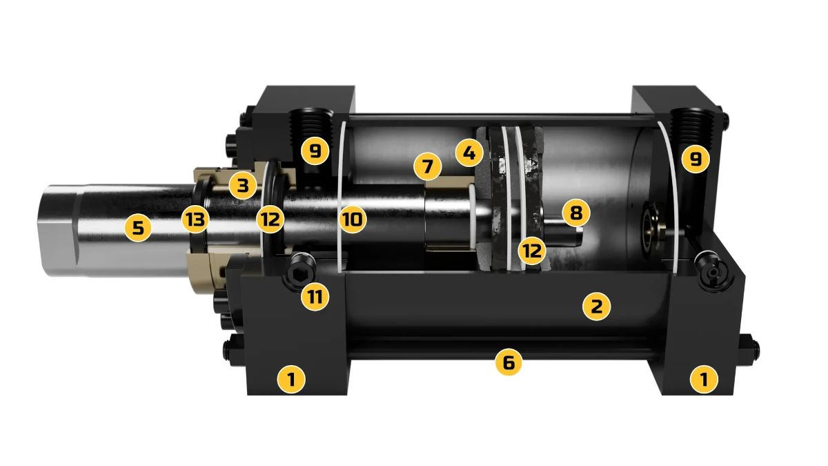 L4 internal annotation render