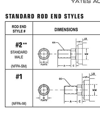 Cylinder standard rod end styles accessory