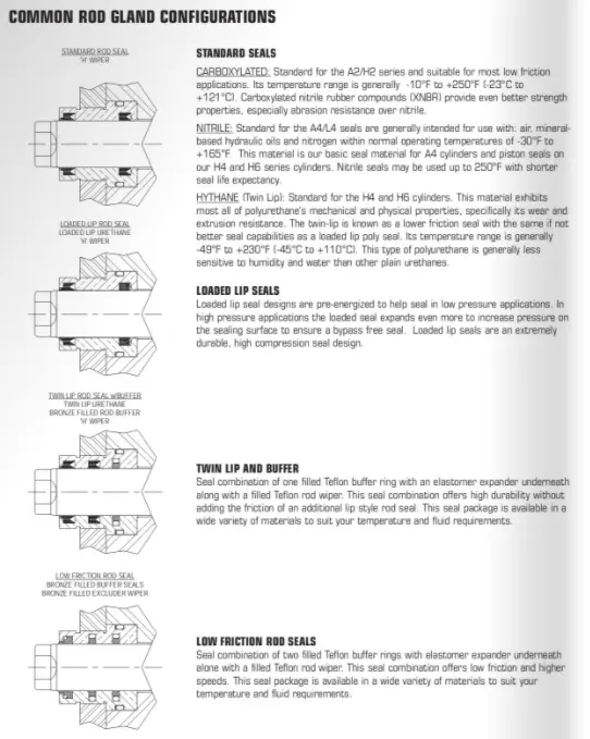 Hydraulic cylinder seal kit types